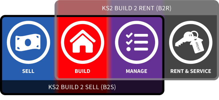 B2S_B2R_Chart